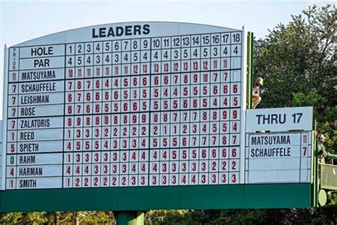 ladies golf scores leaderboard today.